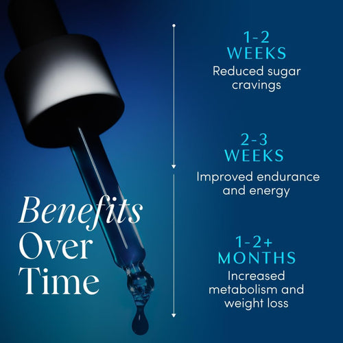 Natural Metabolism & Weight Support