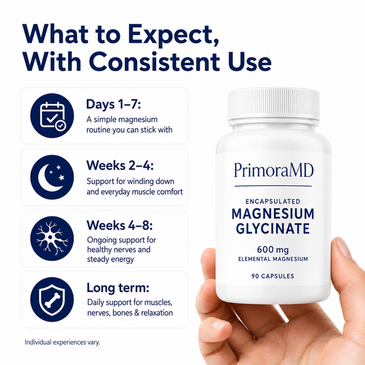 Support Cardiometabolic, Neurocognitive and Musculoskeletal Health